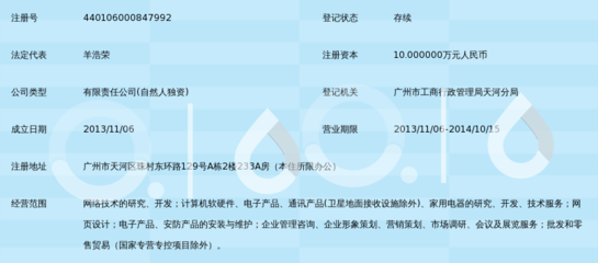 廣州店小二網(wǎng)絡(luò)科技